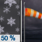 Tuesday Night: A 50 percent chance of snow before midnight.  Patchy blowing snow before midnight. Cloudy, with a low around 23. Blustery, with a northwest wind 20 to 25 mph, with gusts as high as 40 mph.  New snow accumulation of less than one inch possible. 