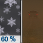 Tonight: Snow likely, mainly before 7pm.  Widespread blowing dust, mainly before midnight. Mostly cloudy, with a low around 9. Wind chill values as low as -11. Windy, with a northwest wind 39 to 49 mph decreasing to 21 to 31 mph. Winds could gust as high as 65 mph.  Chance of precipitation is 60%. New snow accumulation of less than a half inch possible. 