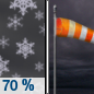 Tuesday Night: Snow likely before midnight.  Cloudy, with a low around 10. Blustery, with a south wind 15 to 20 mph becoming north northwest in the evening. Winds could gust as high as 35 mph.  Chance of precipitation is 70%. New snow accumulation of 1 to 2 inches possible. 