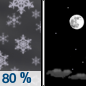 Tonight: Occasional snow showers before 11pm, then scattered flurries between 11pm and 2am.  Low around 20. Blustery, with a north northwest wind 10 to 16 mph, with gusts as high as 25 mph.  Chance of precipitation is 80%. Little or no snow accumulation expected. 