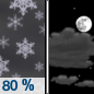 Tonight: Snow showers before midnight. Some thunder is also possible.  Low around 28. West wind around 15 mph, with gusts as high as 23 mph.  Chance of precipitation is 80%. Total nighttime snow accumulation of less than one inch possible. 