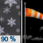 Tonight: Snow showers, mainly before 10pm.  Patchy blowing snow between 8pm and midnight. Low around 9. Wind chill values as low as -5. Breezy, with a west wind 10 to 20 mph, with gusts as high as 38 mph.  Chance of precipitation is 90%. New snow accumulation of 1 to 2 inches possible. 