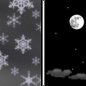 Tonight: A 40 percent chance of snow showers, mainly before 9pm. Some thunder is also possible.  Mostly cloudy, then gradually becoming mostly clear, with a low around 26. West wind 8 to 13 mph becoming light and variable  after midnight.  Little or no snow accumulation expected. 