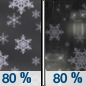 Saturday Night: Snow before 1am, then rain and snow.  Low around -2. Chance of precipitation is 80%.