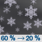 Monday Night: Snow showers likely, mainly before midnight.  Mostly cloudy, with a low around 22. Breezy.  Chance of precipitation is 60%.