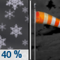 Tuesday Night: A 40 percent chance of snow before 11pm.  Mostly cloudy, with a low around -5. Breezy. 