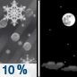 Tonight: A slight chance of rain, snow, and sleet before 7pm, then a chance of sprinkles between 7pm and 8pm.  Mostly clear, with a low around 24. Northwest wind 5 to 15 mph becoming south after midnight. Winds could gust as high as 25 mph.  Chance of precipitation is 10%.