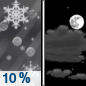 Tonight: A slight chance of snow and sleet before 7pm.  Mostly cloudy, with a low around 28. Northwest wind 10 to 20 mph, with gusts as high as 30 mph.  Chance of precipitation is 10%.