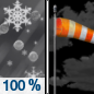 Tonight: Snow, possibly mixing with sleet after 9pm, then gradually ending.  Low around 11. Wind chill values as low as -3. Windy, with a south wind 29 to 34 mph becoming southwest 22 to 27 mph after midnight. Winds could gust as high as 44 mph.  Chance of precipitation is 100%. Total nighttime snow and sleet accumulation of 1 to 3 inches possible. 