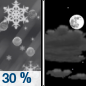 Monday Night: A slight chance of sleet before 7pm, then a chance of snow showers between 7pm and 10pm.  Cloudy, then gradually becoming partly cloudy, with a low around 21. Calm wind becoming northwest around 5 mph after midnight.  Chance of precipitation is 30%. New snow and sleet accumulation of less than a half inch possible. 