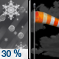 Monday Night: A chance of rain showers, snow showers, and sleet before 7pm, then a slight chance of snow showers between 7pm and 11pm.  Cloudy, then gradually becoming partly cloudy, with a low around 21. Windy, with a west wind 28 to 31 mph, with gusts as high as 44 mph.  Chance of precipitation is 30%. New precipitation amounts between a tenth and quarter of an inch possible. 