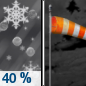 Sunday Night: A chance of rain, mixing with snow after 9pm, then gradually ending.  Mostly cloudy, with a low around 15. Blustery, with a west northwest wind 21 to 26 mph, with gusts as high as 37 mph.  Chance of precipitation is 40%.