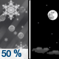 Tonight: A chance of snow and sleet before 10pm, then a chance of flurries between 10pm and 11pm.  Cloudy during the early evening, then gradual clearing, with a temperature rising to around 26 by 10pm. South wind 10 to 15 mph, with gusts as high as 25 mph.  Chance of precipitation is 50%. New snow and sleet accumulation of less than a half inch possible. 
