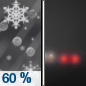Tonight: Rain showers, snow showers, and sleet likely before 11pm, then a chance of rain and snow showers between 11pm and midnight.  Patchy fog after 11pm.  Otherwise, cloudy, with a low around 30. North northeast wind around 5 mph becoming calm  in the evening.  Chance of precipitation is 60%. Little or no snow and sleet accumulation expected. 