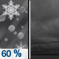Tonight: Snow showers and sleet likely, possibly mixed with rain showers before 8pm, then a chance of snow showers between 8pm and midnight.  Cloudy, with a low around 28. North northeast wind around 5 mph becoming calm  in the evening.  Chance of precipitation is 60%. New snow and sleet accumulation of less than a half inch possible. 