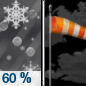 Tonight: Freezing rain likely, possibly mixing with sleet after 9pm, then gradually ending.  Cloudy during the early evening, then gradual clearing, with a low around 12. Wind chill values as low as zero. Breezy, with a southwest wind 8 to 13 mph becoming west 16 to 21 mph after midnight. Winds could gust as high as 33 mph.  Chance of precipitation is 60%. New ice accumulation of around a 0.1 of an inch possible.  Little or no sleet accumulation expected. 