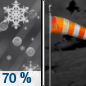Tonight: Snow and sleet likely before 9pm, then a chance of snow between 9pm and 11pm.  Patchy fog before 8pm.  Otherwise, cloudy, then gradually becoming partly cloudy, with a low around 5. Wind chill values as low as -8. Breezy, with a west wind 15 to 20 mph, with gusts as high as 45 mph.  Chance of precipitation is 70%. New snow and sleet accumulation of less than a half inch possible. 