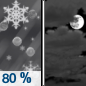 Monday Night: Rain and sleet before 9pm, then a chance of rain and snow between 9pm and 10pm.  Low around 23. Light northwest wind.  Chance of precipitation is 80%. Little or no snow and sleet accumulation expected. 