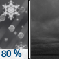 Friday Night: Snow and sleet before 11pm, then a slight chance of snow between 11pm and midnight. The snow could be heavy at times.  Low around 23. Southeast wind 5 to 11 mph, with gusts as high as 22 mph.  Chance of precipitation is 80%. New snow and sleet accumulation of around an inch possible. 