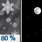 Tonight: Snow and sleet before 10pm, then a slight chance of snow between 10pm and 11pm.  Low around 26. Northwest wind 7 to 9 mph, with gusts as high as 20 mph.  Chance of precipitation is 80%. New snow and sleet accumulation of less than one inch possible. 