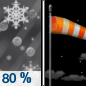 Monday Night: Rain showers and sleet before 9pm, then a chance of snow showers and sleet between 9pm and 10pm. Some thunder is also possible.  Low around 24. Windy, with a west wind 23 to 26 mph, with gusts as high as 46 mph.  Chance of precipitation is 80%. Little or no snow and sleet accumulation expected. 