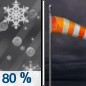 Tonight: Rain, snow, and sleet before 10pm, then a slight chance of rain and snow between 10pm and 11pm.  Low around 31. Blustery, with a northeast wind 15 to 20 mph, with gusts as high as 30 mph.  Chance of precipitation is 80%. New snow and sleet accumulation of less than one inch possible. 