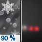 Tonight: Freezing rain and sleet, becoming all freezing rain after 8pm, then gradually ending.  Patchy fog between 1am and 2am. Low around 30. South wind 5 to 8 mph becoming calm  in the evening. Winds could gust as high as 18 mph.  Chance of precipitation is 90%. New ice accumulation of less than a 0.1 of an inch possible.  Little or no sleet accumulation expected. 