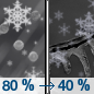 Tuesday Night: Snow and freezing drizzle, possibly mixed with sleet before 1am, then a slight chance of freezing drizzle between 1am and 2am.  Low around 31. South wind 5 to 10 mph becoming southwest after midnight.  Chance of precipitation is 80%. Little or no ice accumulation expected.  New snow and sleet accumulation of less than a half inch possible. 