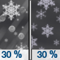 Thursday Night: A chance of snow and sleet before 7pm, then a chance of sleet between 7pm and 8pm, then a chance of snow after 8pm.  Mostly cloudy, with a low around 20. Northwest wind around 6 mph becoming light and variable  after midnight.  Chance of precipitation is 30%. New snow and sleet accumulation of less than a half inch possible. 