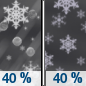 Tonight: A chance of rain, snow, and sleet before 10pm, then a chance of snow between 10pm and 5am.  Mostly cloudy, with a low around 11. Wind chill values as low as -4. Blustery, with a northwest wind 14 to 21 mph, with gusts as high as 33 mph.  Chance of precipitation is 40%. New snow and sleet accumulation of less than a half inch possible. 