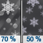 Tonight: Sleet likely before 8pm, then snow showers and sleet likely between 8pm and 9pm, then a chance of snow showers after 9pm.  Mostly cloudy, with a low around -3. South wind 16 to 24 km/h becoming west after midnight.  Chance of precipitation is 70%. New snow and sleet accumulation of less than one centimeter possible. 