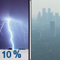 Tonight: A 10 percent chance of showers and thunderstorms before 9pm.  Widespread haze before 9pm, then widespread haze after 5am. Mostly cloudy, then gradually becoming mostly clear, with a low around 49. West wind 10 to 15 mph becoming light.  New precipitation amounts of less than a tenth of an inch, except higher amounts possible in thunderstorms. 