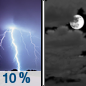 Monday Night: A 10 percent chance of showers and thunderstorms before midnight.  Mostly cloudy, with a low around 61. South southwest wind 5 to 8 mph becoming light and variable  after midnight. 