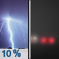 Tonight: A 10 percent chance of showers and thunderstorms before 7pm.  Patchy fog after 5am.  Otherwise, mostly cloudy, with a low around 68. Light northeast wind. 