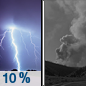 Tuesday Night: Isolated showers and thunderstorms before 9pm.  Patchy smoke. Mostly cloudy, with a low around 19. West wind 10 to 18 km/h.  Chance of precipitation is 10%.