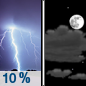 Saturday Night: A slight chance of thunderstorms before 7pm.  Mostly cloudy, with a low around 54. North wind 5 to 10 mph.  Chance of precipitation is 10%.