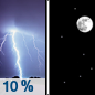 Thursday Night: A 10 percent chance of showers and thunderstorms before 7pm.  Cloudy during the early evening, then gradual clearing, with a low around 44. Northwest wind around 15 mph, with gusts as high as 30 mph. 