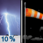 Thursday Night: A 10 percent chance of showers and thunderstorms before 7pm.  Mostly cloudy during the early evening, then gradual clearing, with a low around 42. Breezy, with a northwest wind 15 to 20 mph, with gusts as high as 30 mph. 
