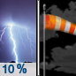 Tonight: A 10 percent chance of showers and thunderstorms before 7pm.  Mostly cloudy, then gradually becoming mostly clear, with a low around 45. Breezy, with a west northwest wind 14 to 21 mph, with gusts as high as 29 mph. 