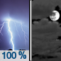 Tonight: Showers and thunderstorms, mainly before 10pm.  Low around 55. West southwest wind 5 to 10 mph.  Chance of precipitation is 100%. New precipitation amounts between a tenth and quarter of an inch, except higher amounts possible in thunderstorms. 