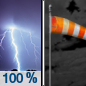 Sunday Night: Showers and thunderstorms before 10pm, then a chance of showers between 10pm and midnight. Some of the storms could be severe and produce heavy rainfall.  Low around 30. Windy, with a south wind 20 to 25 mph becoming west northwest in the evening. Winds could gust as high as 30 mph.  Chance of precipitation is 100%. New precipitation amounts between a half and three quarters of an inch possible. 
