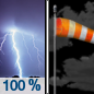 Tonight: Showers and possibly a thunderstorm before 11pm, then a chance of showers between 11pm and midnight. Some of the storms could be severe.  Low around 29. Breezy, with a west wind 18 to 21 mph, with gusts as high as 39 mph.  Chance of precipitation is 100%. New precipitation amounts between a quarter and half of an inch possible. 