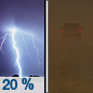 Monday Night: A 20 percent chance of showers and thunderstorms before 11pm.  Patchy blowing dust after 9pm. Mostly cloudy, with a low around 51. Breezy, with a south southeast wind 11 to 16 mph becoming north northwest 20 to 25 mph in the evening. Winds could gust as high as 43 mph. 