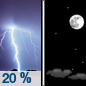 Monday Night: A 20 percent chance of showers and thunderstorms before 11pm.  Partly cloudy, with a low around 1. West wind 10 to 20 km/h becoming north northeast after midnight. 