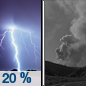 Tonight: A slight chance of showers and thunderstorms before 9pm, then a slight chance of showers between 9pm and midnight.  Areas of smoke after 3am. Mostly cloudy, with a low around 43. Northwest wind 10 to 15 mph becoming southeast after midnight.  Chance of precipitation is 20%.