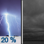 Tonight: A 20 percent chance of showers and thunderstorms before midnight.  Mostly cloudy, with a low around 59. Southwest wind around 5 mph. 