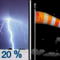 Tonight: A 20 percent chance of showers and thunderstorms before 8pm.  Cloudy during the early evening, then gradual clearing, with a low around 46. Windy, with a west northwest wind 25 to 30 mph decreasing to 15 to 20 mph after midnight. Winds could gust as high as 45 mph. 