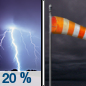 Saturday Night: A 20 percent chance of showers and thunderstorms before midnight.  Cloudy, with a low around 37. Windy, with a west wind 20 to 24 mph becoming south in the evening. Winds could gust as high as 29 mph. 