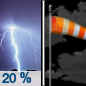 Monday Night: A slight chance of showers and thunderstorms before 9pm, then a slight chance of showers between 9pm and midnight.  Mostly cloudy, with a low around 48. Breezy, with a west southwest wind 11 to 20 mph, with gusts as high as 29 mph.  Chance of precipitation is 20%.