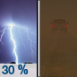 Tonight: A chance of thunderstorms before 11pm, then a chance of showers and thunderstorms between 11pm and midnight. Some of the storms could be severe.  Widespread smoke, mainly before 9pm. Patchy blowing dust before 3am. Mostly cloudy, with a low around 66. South southeast wind 13 to 18 mph.  Chance of precipitation is 30%.